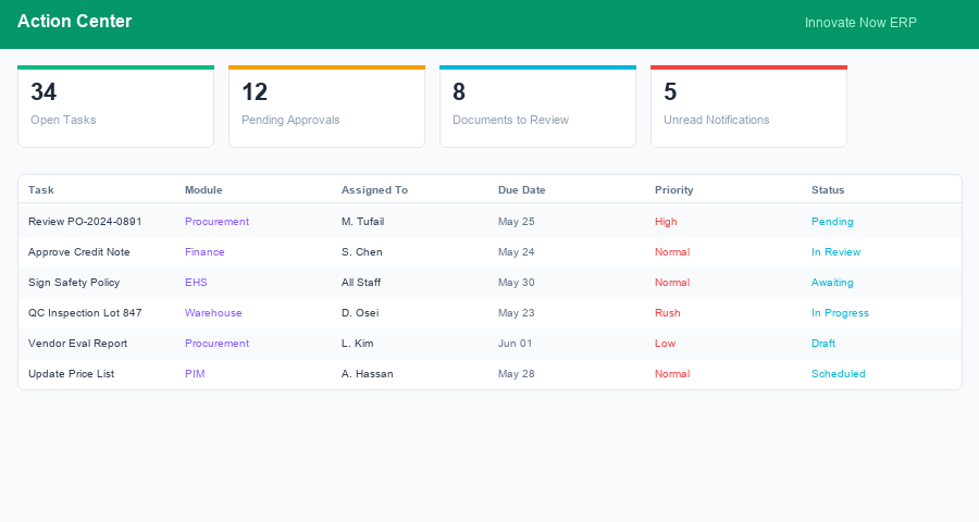 Action Center Tasks Dashboard