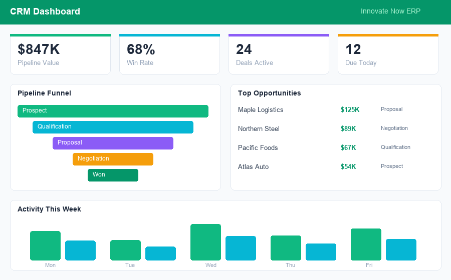 Fleet Management Dashboard