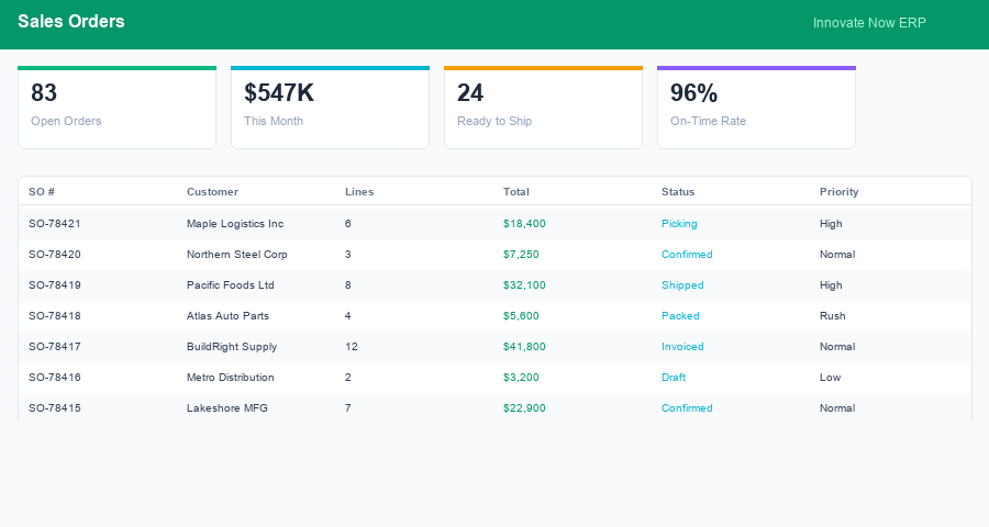 Sales Orders Management